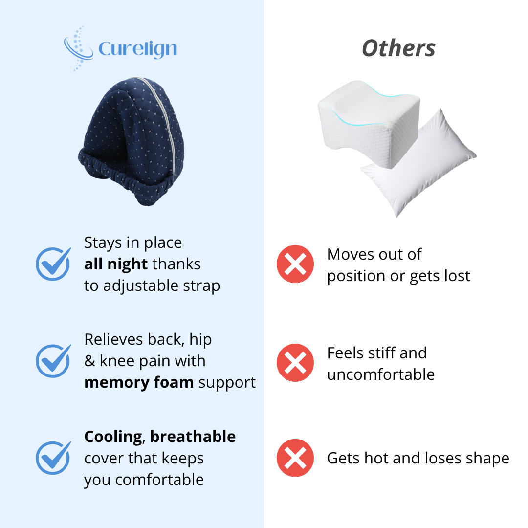 Curelign Orthopedic Knee Pillow™